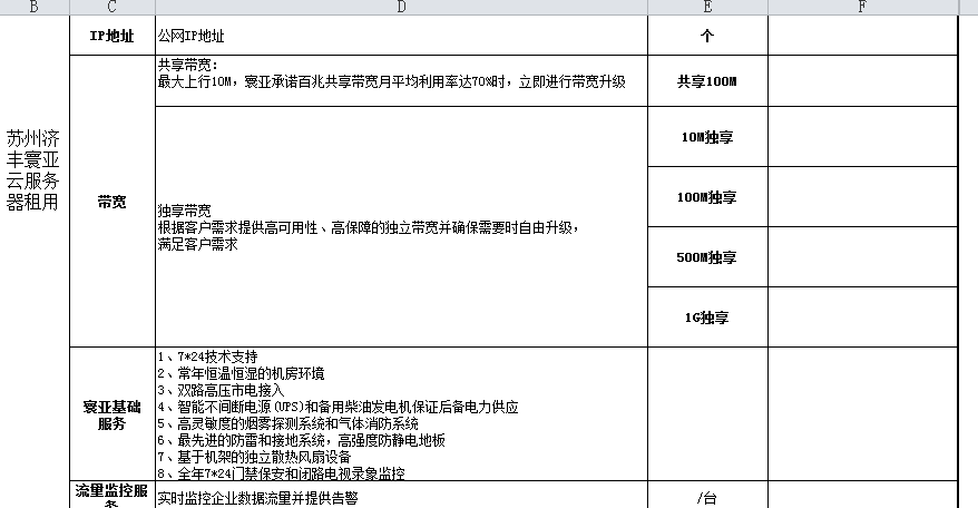 2024年云服務(wù)器租用價格表